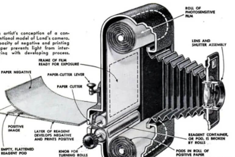 Σαν σήμερα, 28 Νοεμβρίου, το 1948: Πωλείται στη Βοστόνη η πρώτη φωτογραφική μηχανή Polaroid, στην τιμή των 89,95 δολαρίων.
